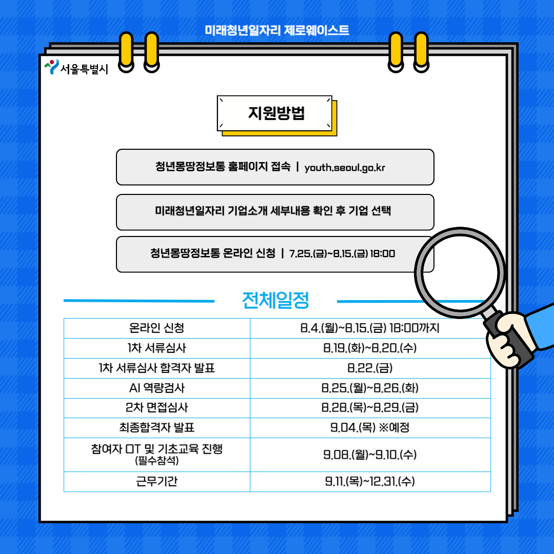 Contents image